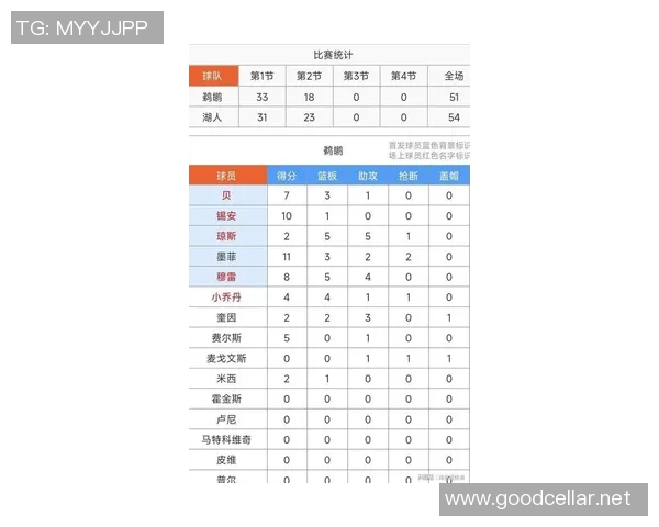 湖人对决鹈鹕精彩直播回顾及赛后分析全方位解读比赛亮点与球员表现